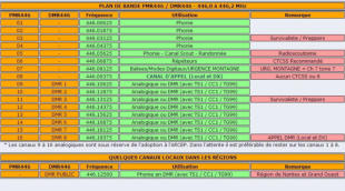 Frequence PMR