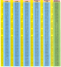 FREQUENCES CB /RA PAGE 1