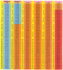 FREQUENCES CB /RA PAGE 2